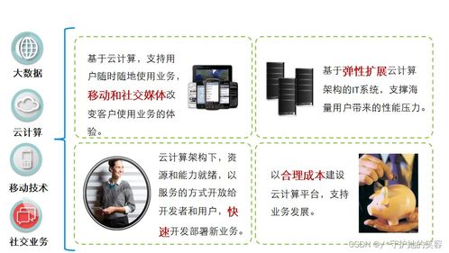 云計算概述 定義、架構與技術應用