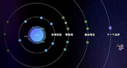 亞馬遜云科技 15年云計算變革與技術服務升級之路