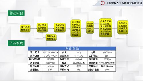 鏘玫科技發布SR-02智慧消防機器人 云計算賦能，重塑消防救援新格局